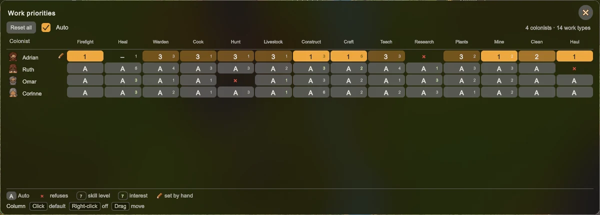 Work priorities: one row per colonist, one column per kind of work.